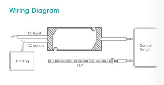 Specchio da bagno IP44 Super Slim Led Driver, Relay integrato, controllo del defogger, alimentazione, driver LED a tensione costante