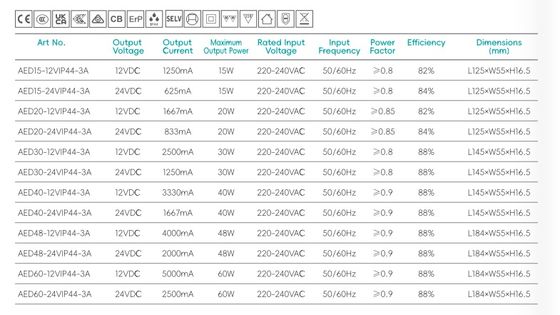 Specchio da bagno IP44 Super Slim Led Driver, Relay integrato, controllo del defogger, alimentazione, driver LED a tensione costante