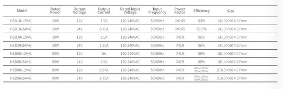 Driver LED per armadietto Global 100-240V, driver LED per mobili letaron global, CE/ENEC/UKCA/SAA/UL