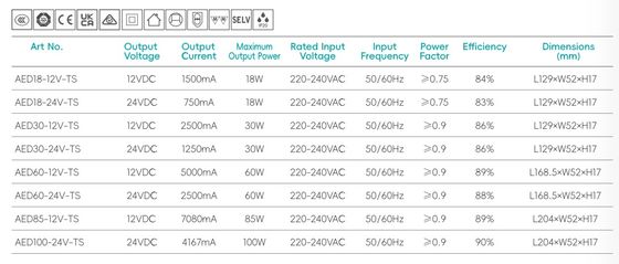 Flicker-free 220-240V alimentazione 12v tensione costante LED driver per mobili armadi specchi
