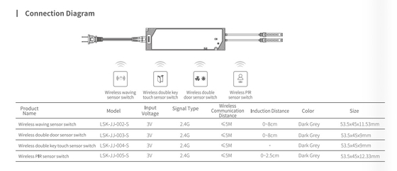 Sensore porta wireless per mobili da 2,4G / Sensore PIR wireless