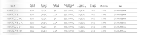 220-240V IOT 2.4G Output 12/24V Smart Led Driver Arredamento per gabinetti con spessore di 12,5 mm